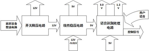 一种离线语音模块的制作方法