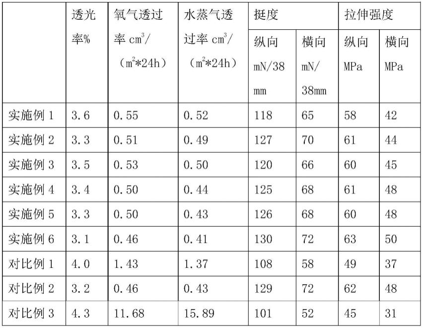 复合纸质氧化硅高阻隔膜包装材料及其制备方法、应用与流程