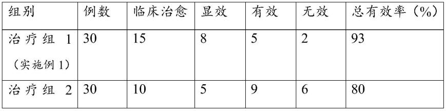 一种治疗失眠的中药组合物及其制备方法和应用