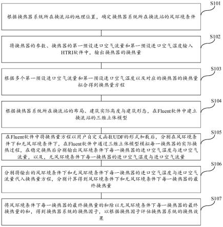 一种换热器系统的换热因子的确定方法、介质及系统