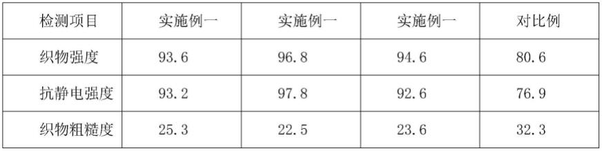 一种聚酯纤维专用稳定剂及其制备方法与流程