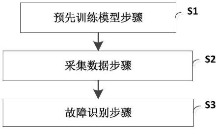 一种变压器局部放电在线监测系统及监测方法与流程