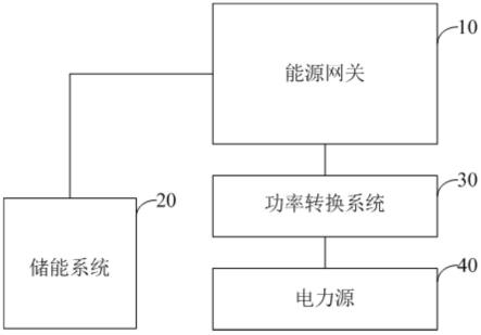 户用储能的多源接入系统的制作方法