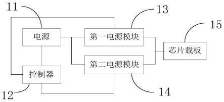 一种电源装置以及电源控制方法与流程