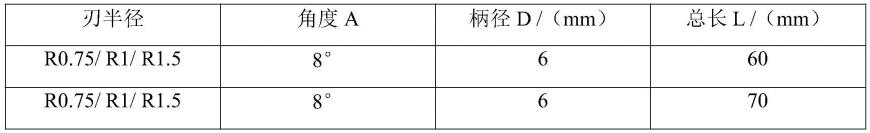 一种双刃螺旋锥度铣刀的制作方法