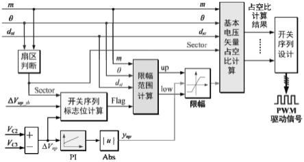 非对称型准Z源三电平逆变器的空间矢量调制方法及系统