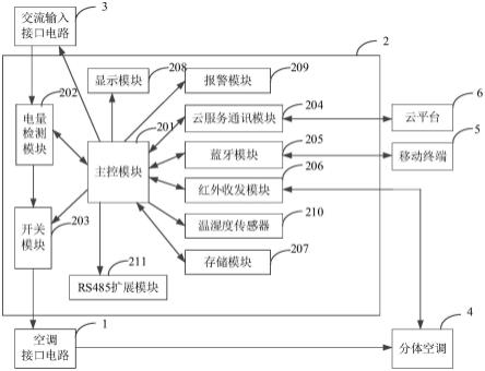 一种适用于分体空调的空调智能控制装置的制作方法