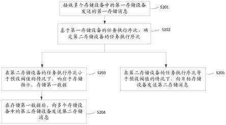 数据处理方法、装置、设备及存储介质与流程