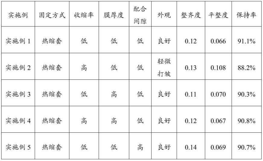 一种极芯组件、电池和电子设备的制作方法