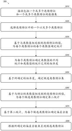 用于偏差分析的候选特征的确定的制作方法