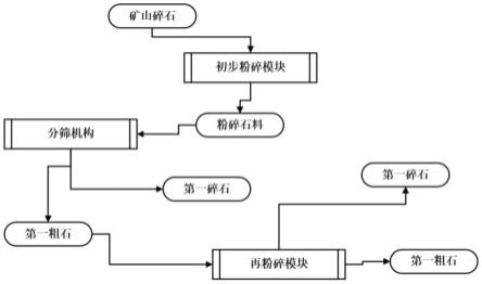 一种用于非煤矿山开发的高强度破碎装置的制作方法