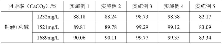 一种用于热电厂循环冷却水的阻垢剂及其制备方法与流程