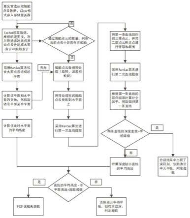 一种基于降维回归的干舷分割船舶载重线识别方法与流程