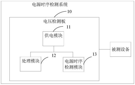 一种电源时序测试系统、方法、计算机设备及存储介质与流程