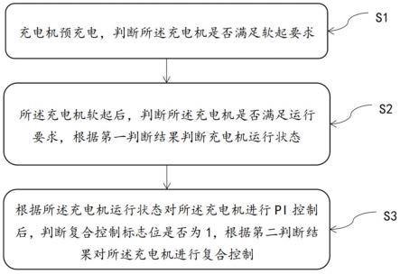 一种充电电流纹波的抑制与充电机控制方法及系统与流程