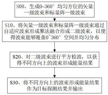 适用于水下航行器的目标探测方法及其应用与流程