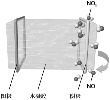 一种自供电气体传感器及其制备方法和应用