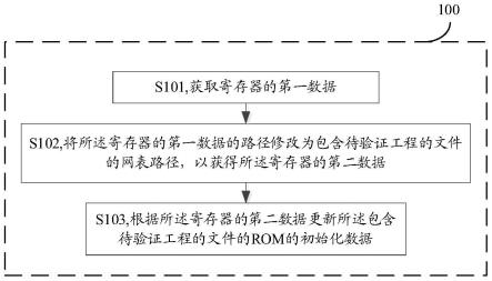 数据处理方法及装置与流程