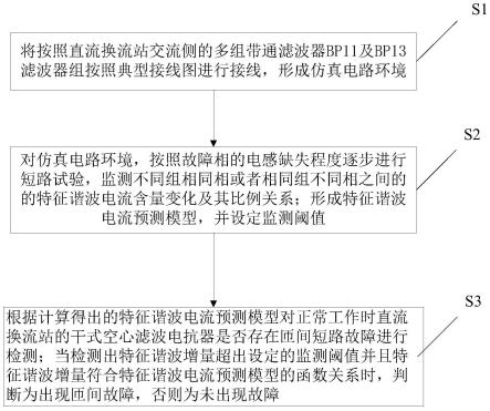 基于带通滤波器阻抗特性的电抗匝间故障在线监测方法与流程