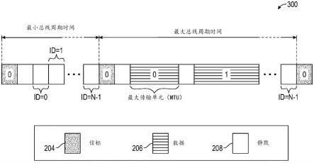 通过信标时间扩展降低基于PLCA的网络中的EMI的制作方法