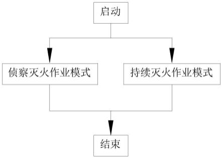 一种侦察消防作业方法与流程