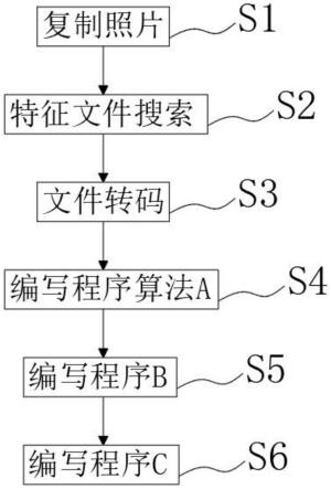 一种通过辅助配置文件来读取并自动匹配患者ID的算法的制作方法