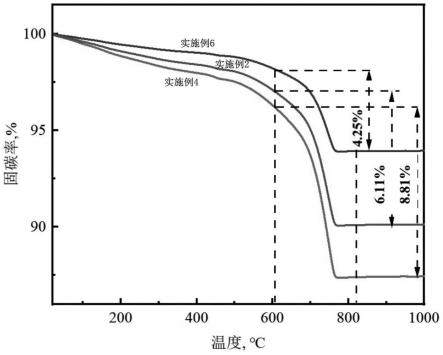 一种硅钙基固废协同矿化制备建材制品的方法及其应用与流程