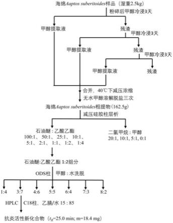 一种海洋来源的萘啶类抗炎活性化合物及其制备方法