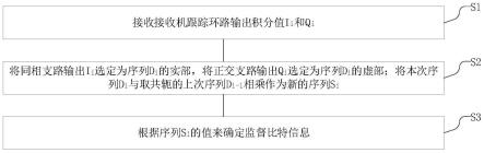 一种GNSS维特比译码监督信息的提取方法与流程