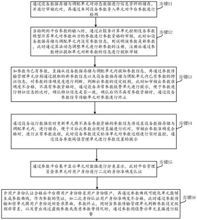 一种工业车间设备可视化管理平台的制作方法