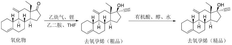 一种去氧孕烯的精制方法与流程