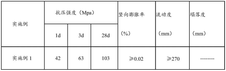 一种稳定性强的水泥基材料及其制备方法与流程