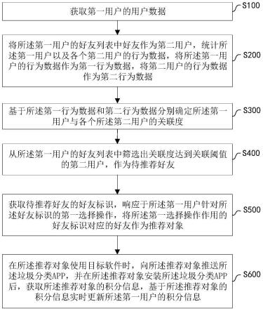 一种垃圾分类推广方法、装置及介质与流程