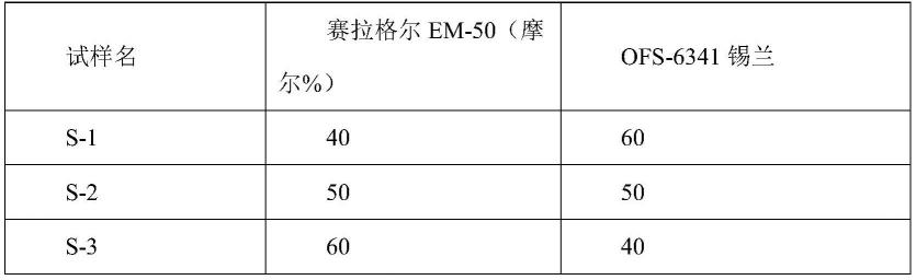 混凝土结构的陶瓷渗透防水增强剂组合物及其制备方法与流程