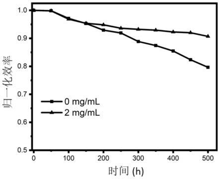 一种锡铅混合钙钛矿薄膜的前驱体溶液和应用的制作方法