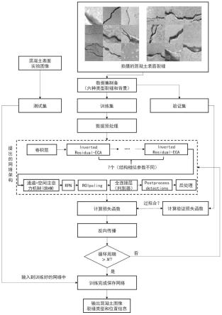 一种基于Faster-rIR7-EC的混凝土裂缝快速识别方法与流程