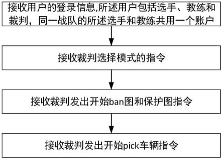 一种QQ飞车联赛BP方法与流程