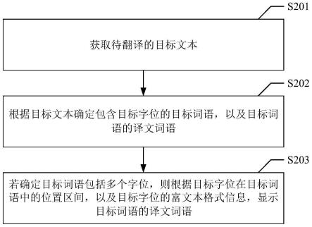 文本处理方法、装置、设备、介质及程序产品与流程