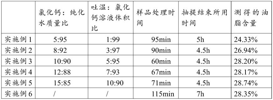 用于检测油脂型基质产品的前处理稀释液及检测方法与流程