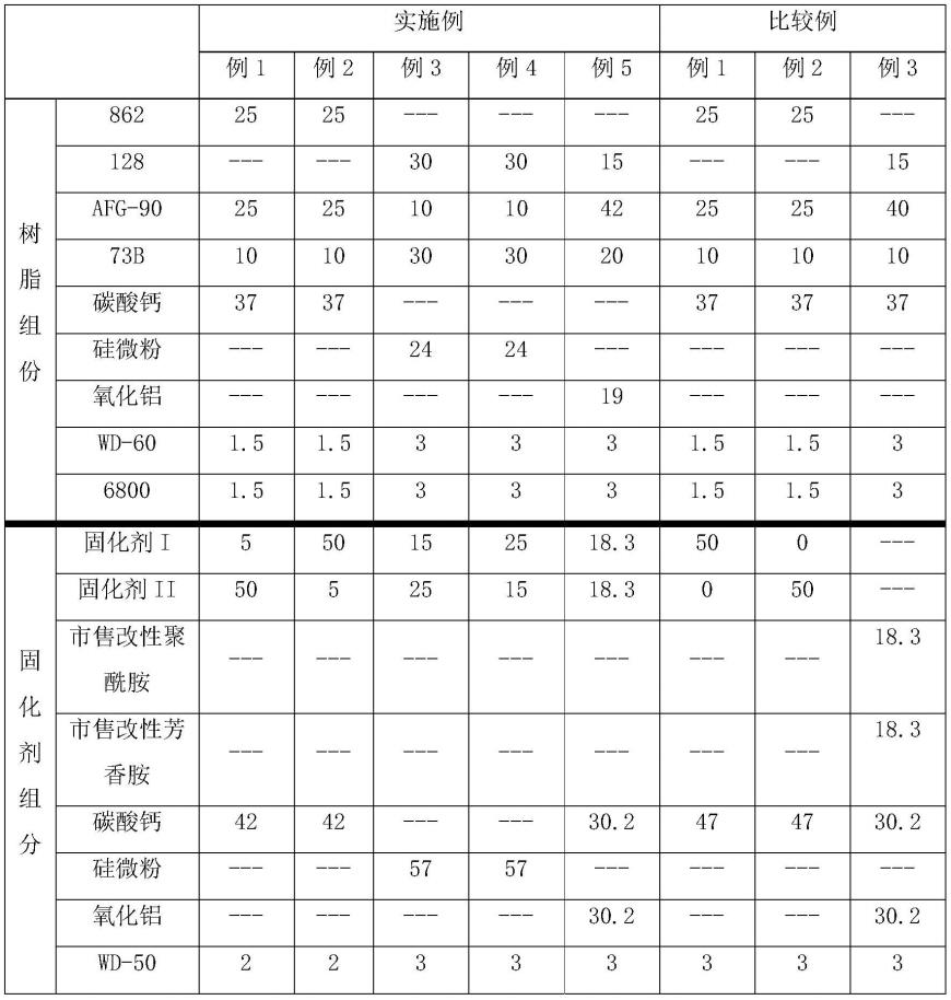 一种高性能磁钢粘接环氧胶及其制备方法与流程