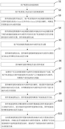 一种CPLD固件的自动更新方法与流程