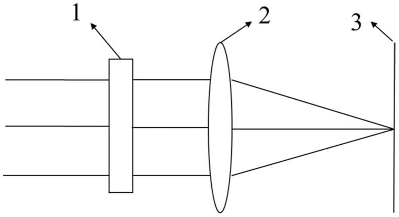 一种点环分布激光光学系统及使用方法与流程