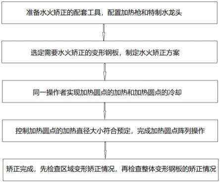 一种船用薄型钢板焊接变形的跳跃式水火矫正方法与流程