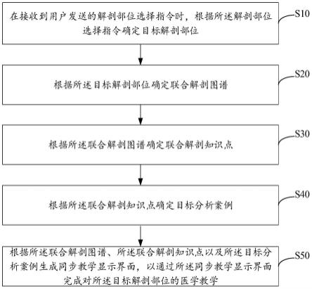 医学教学方法、装置、设备及存储介质