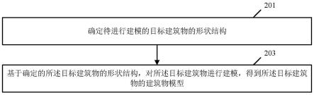 一种建筑物建模方法、地图渲染方法、装置和设备与流程