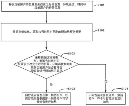 智能设备及其除雾方法、设备及介质与流程