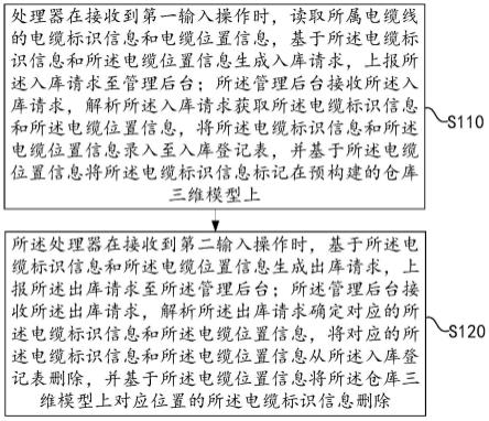 一种电缆线仓储管理系统及方法与流程