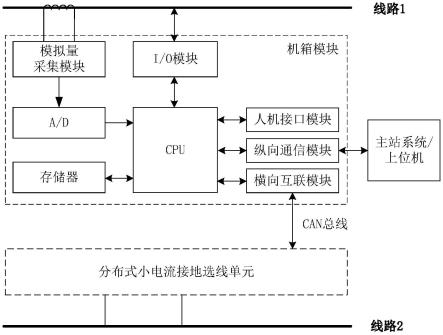 一种分布式小电流接地选线单元的制作方法