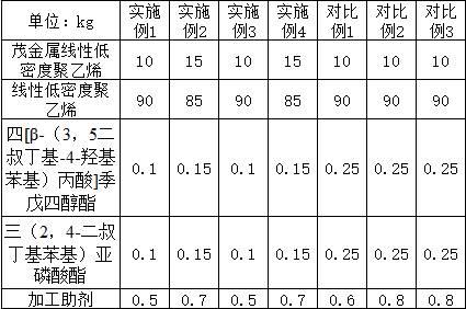 一种茂金属聚乙烯薄膜组合物的制作方法