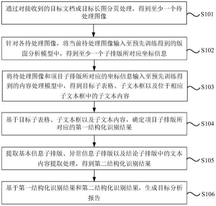 一种报告文档处理方法、装置、电子设备及存储介质与流程